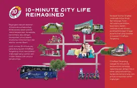 Dijual Ruko Baru Strategis Garden Terrace Citra Raya Cikupa Tangerang