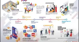 Jasa pembuatan system, Aplikasi dan Website