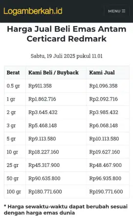 Jual Beli Buyback Antam Emas Batangan Logam Mulia Redmark Perhiasan