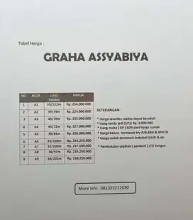 Hunian Idaman Super Murah Lokasi Strategis di Ngabean Boja
