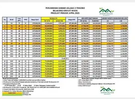 Rumah Idaman Tanpa BI CHecking Murah di Trisobo Boja