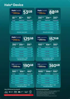 KARTU PASCA HALLO TELKOMSEL