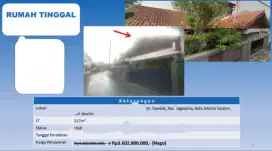 Dijual Rumah Tua Hitung Tanah Cipedak Jagakarsa