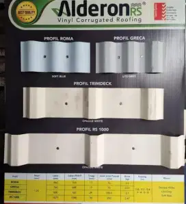 Atap UPVC ALDERON RS TRIMDEK 1000 Single Layer Lebar 1M 076M