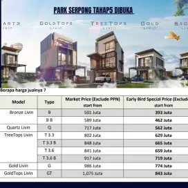 Rumah 3 lantai Serpong Tangerang