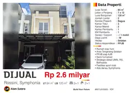 Dijual Rumah Siap Huni Furnish Bagus di Symphonia Gading Serpong