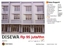 Disewa Ruko Siap Usaha 3 Lantai Strategis di ASTC Alam Sutera