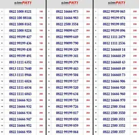 Nomor Cantik Telkomsel Simpati