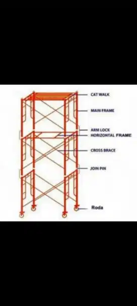 Sewa/jual scafolding