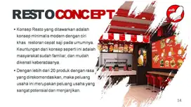 Gabung Mitra ADB! Franchise Makanan Laris – Paket Lengkap 35 Juta