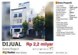 Dijual Ruko 2+ Lantai Strategis Harga Bu di Jalan Raya Serpong
