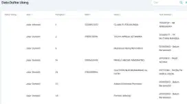 Cari krja driver modal SIM a