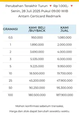 Jual Beli Buyback Antam Emas Batangan Logam Mulia Redmark Perhiasan