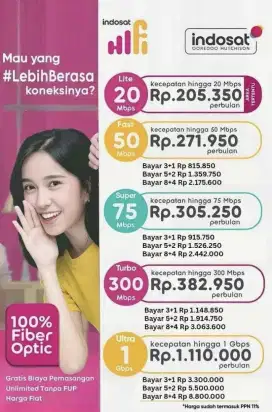 Sales Resmi Indosat Hifi Menerima Instalasi WiFi Setiap Hari