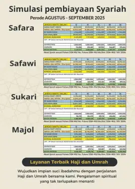 Paket Umroh (pergi dulu bayar belakangan)