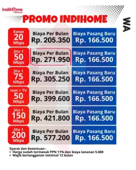 Wifi Indhome - Pakai dulu baru bayar !