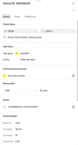 Tanah Murah di Goa Gong Ungasan Kuta Selatan  Badung Bali