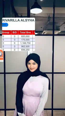 Bisnis Skincare Premium
