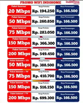 Menerima Pendaftaran Pasang Baru Internet IndiHome & EZnet Unlimited