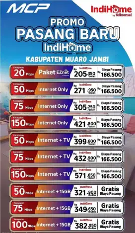 Wi-Fi Indihome Internet