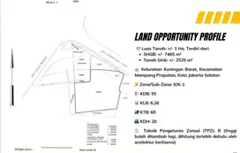 DIJUAL TANAH DI LOKASI PREMIUM GATOT SUBROTO JAK-SEL. HARGA MENARIK