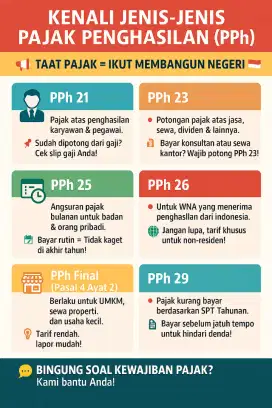 Jasa Pelaporan ,Penghitungan dan Penyelesaian Pajak Badan dan Pribadi