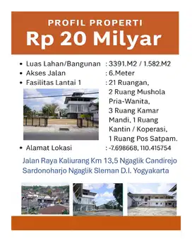 Property Strategis di lokasi Komersial