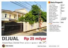 Dijual Rumah Siap Huni Strategis Dekat Mal l Citos Jakarta Selatan