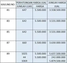 DI JUAL 5 Kavling Perumahan Hadap Golf View Sukajadi