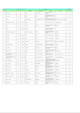 Jual Borongon Part Mechanical dan Electrical Instruments (ex Project)