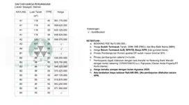 Rumah dijual di Jogja dalam Cluster Madani Sleman