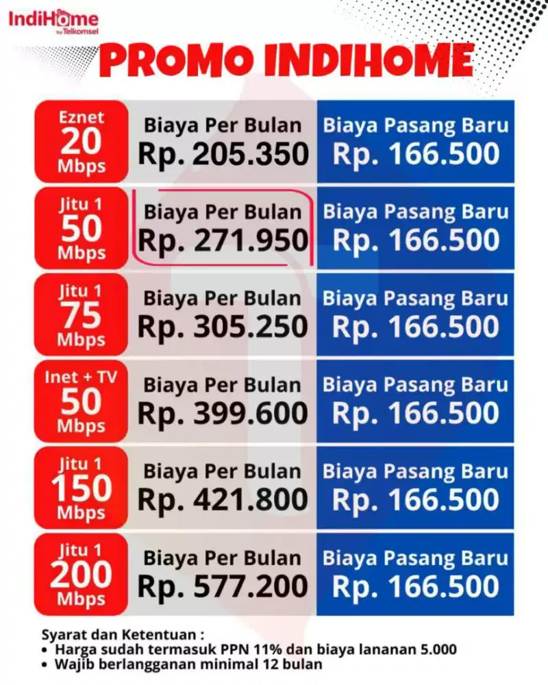 Wifi Indihome promo