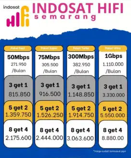 Internet INDOSAT Hifi