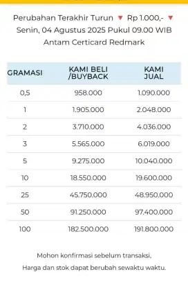 Jual Beli Buyback Antam Emas Batangan Logam Mulia Redmark Perhiasan