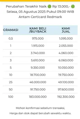 Jual Beli Buyback Antam Emas Batangan Logam Mulia Redmark Perhiasan