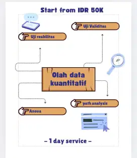 Olah data penelitian dan skripsi