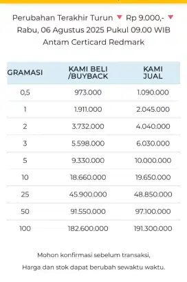Jual Beli Buyback Antam Emas Batangan Logam Mulia Redmark Perhiasan