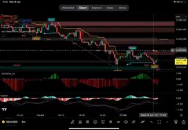 Operator trading xauusd