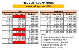 Logam mulia UBS ANTAM