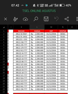 Nomor cantik Telkomsel