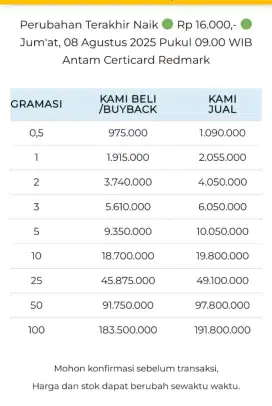 Jual Beli Buyback Antam Emas Batangan Logam Mulia Redmark Perhiasan