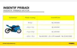 Mitra Axi Adira Finance
