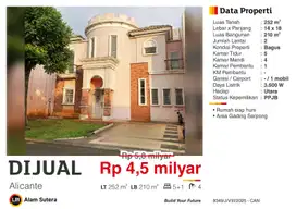 Dijual Rumah 2 Lantai Bagus Murah Cluster Alicante Gading Serpong