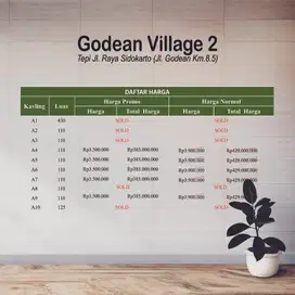 Dijual Tanah Tepi Jalan Aspal Dekat SMA N 1 Godean, AJB SHM