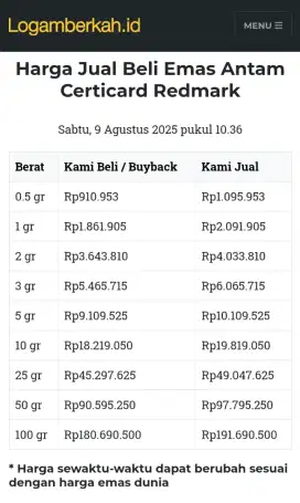 Jual Beli Buyback Antam Emas Batangan Logam Mulia Redmark Perhiasan