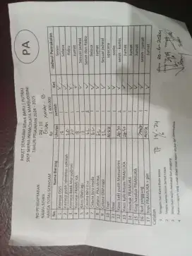 Seragam SMPS Marsudirini