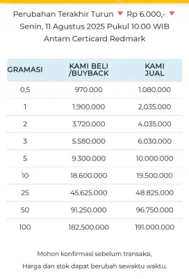 Jual Beli Buyback Antam Emas Batangan Logam Mulia Redmark Perhiasan