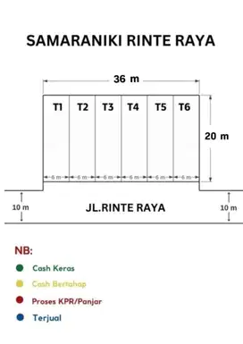 Investasi rumah komersil Medan