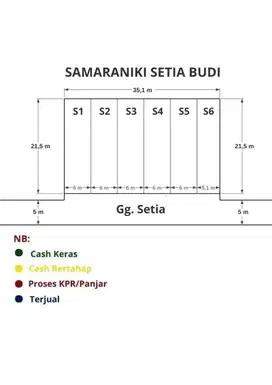 Rumah komersil dekat jalan utama Medan