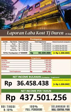 Dijual Kost Fully Furnsihed Tanjung Duren Jakarta Barat